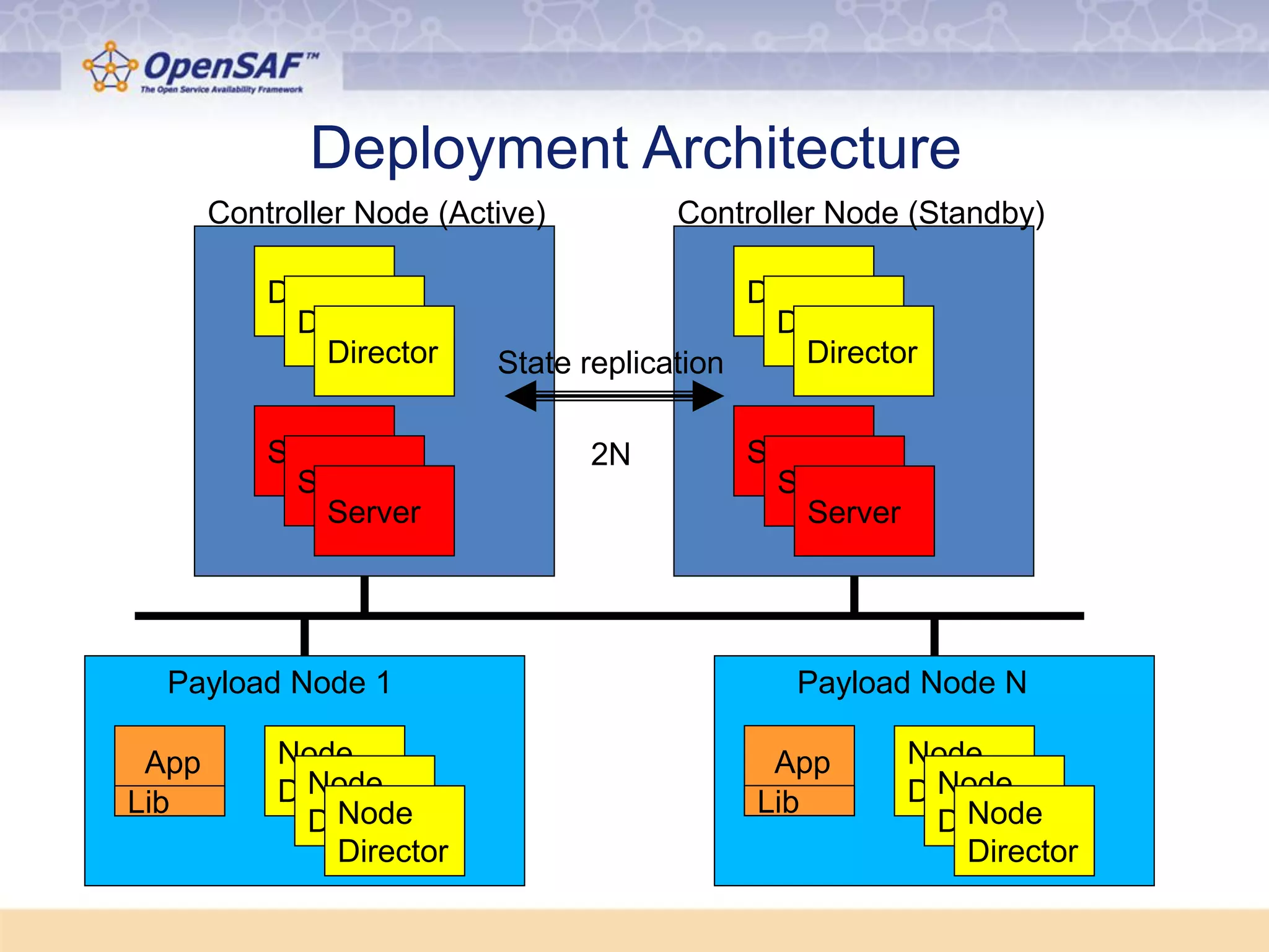 Slide 10