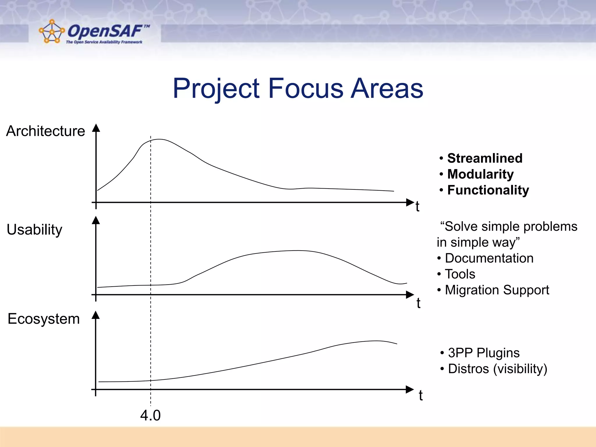 Slide 20