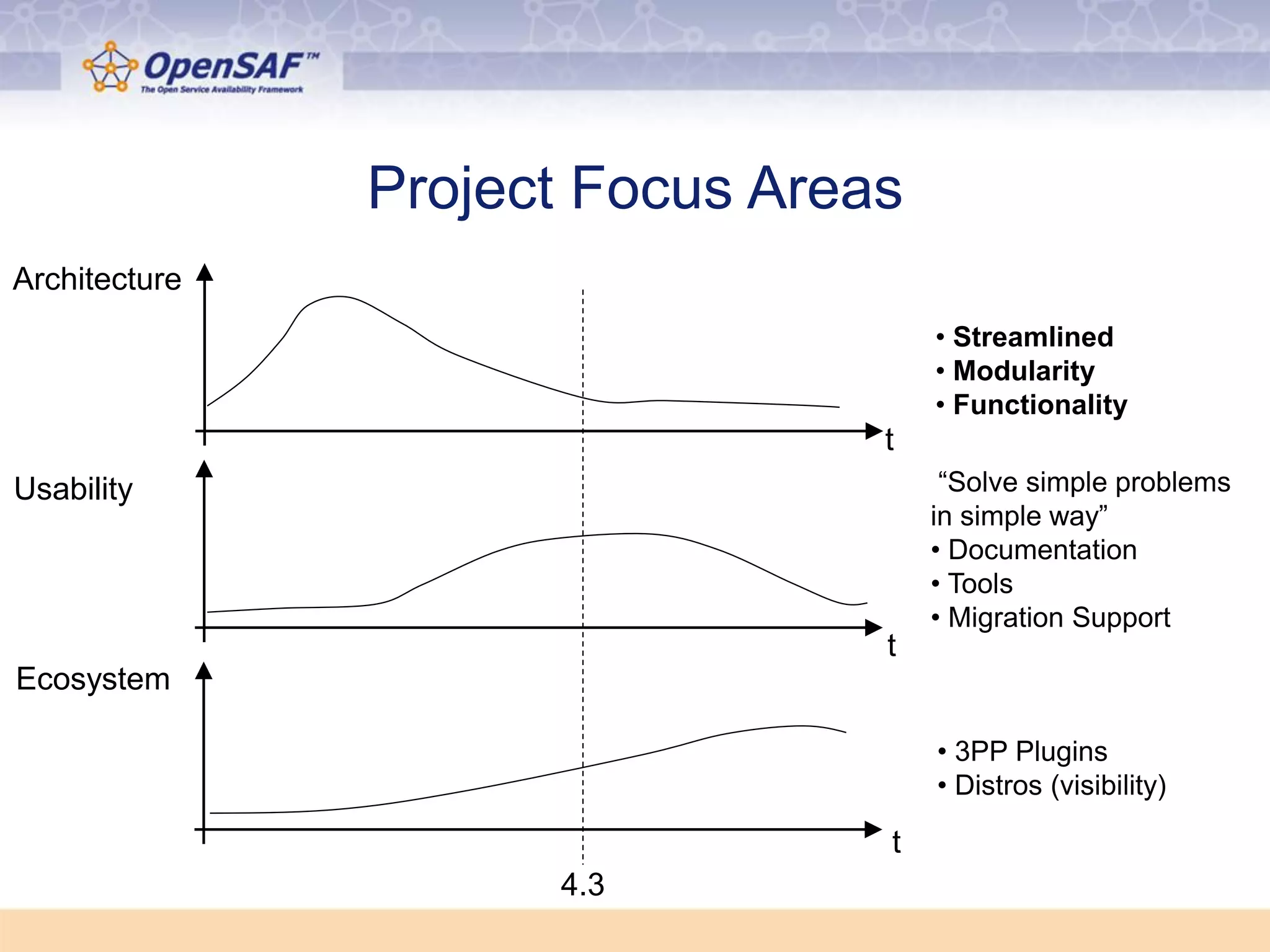 Slide 27