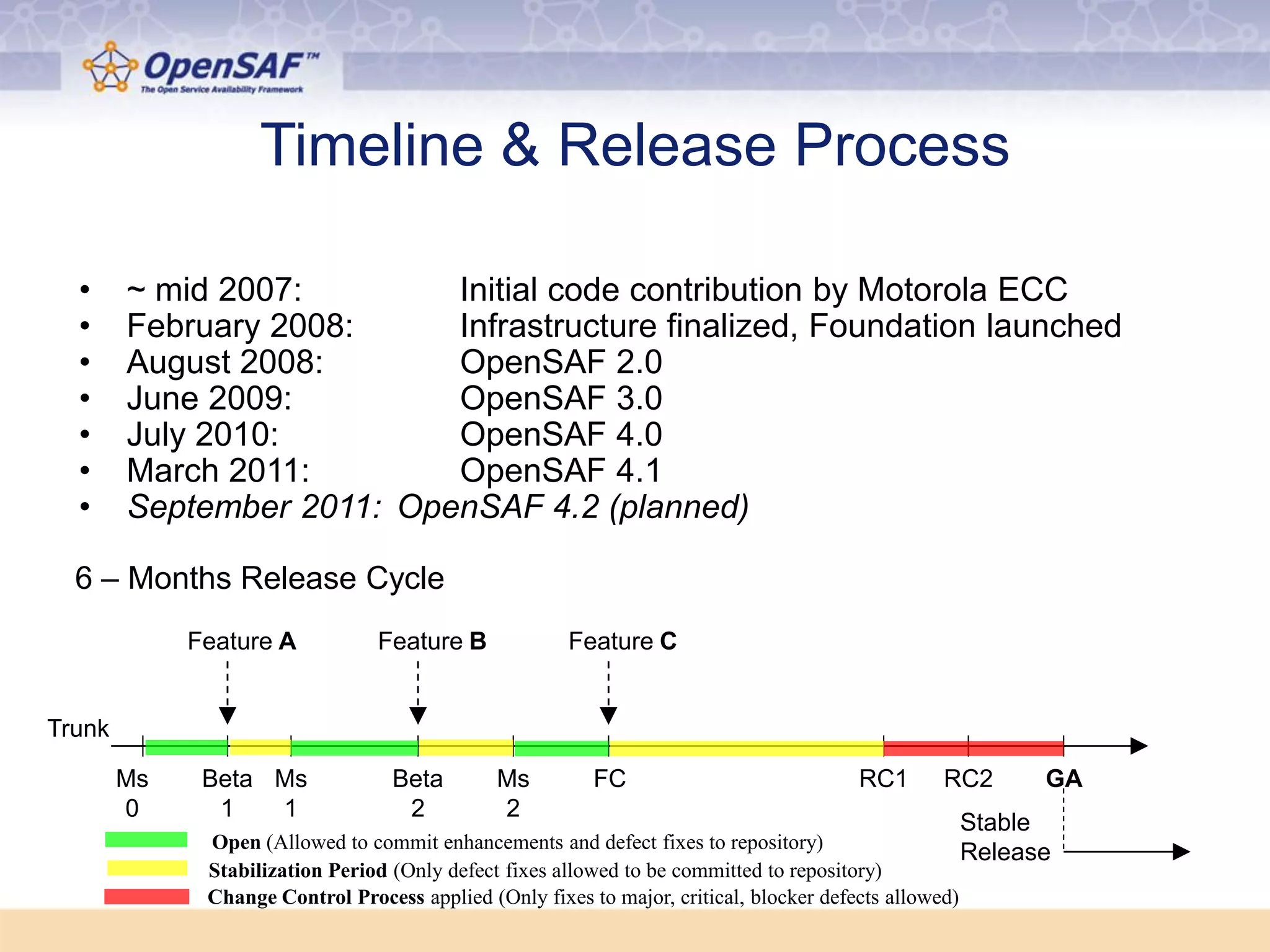 Slide 6