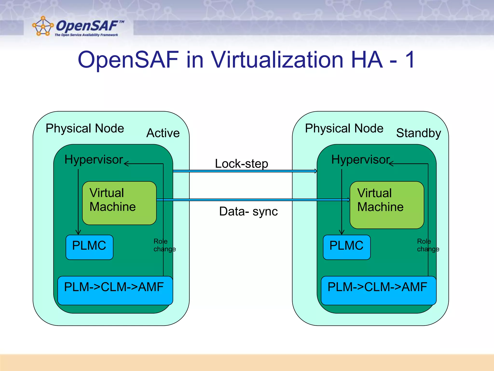 Slide 6